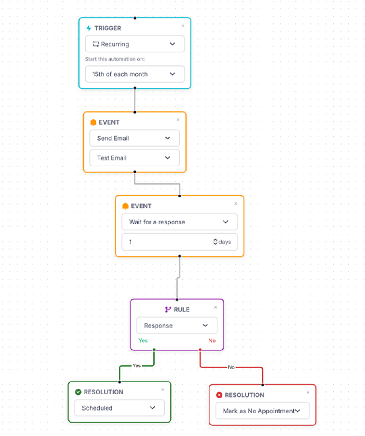 Advanced scheduling automation — visual rule builder with triggers, events, and resolutions.